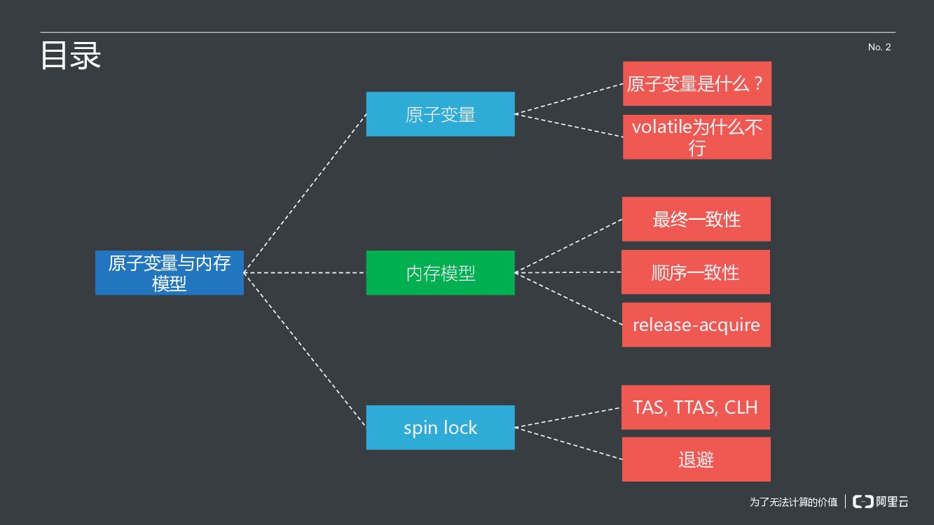 阿里云：原子变量与内存模型_第8页