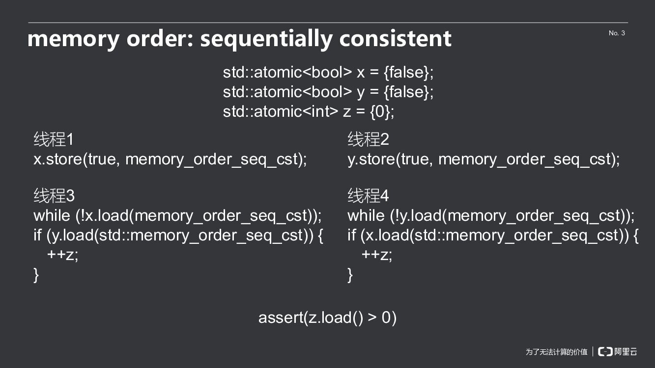 阿里云：原子变量与内存模型_第10页