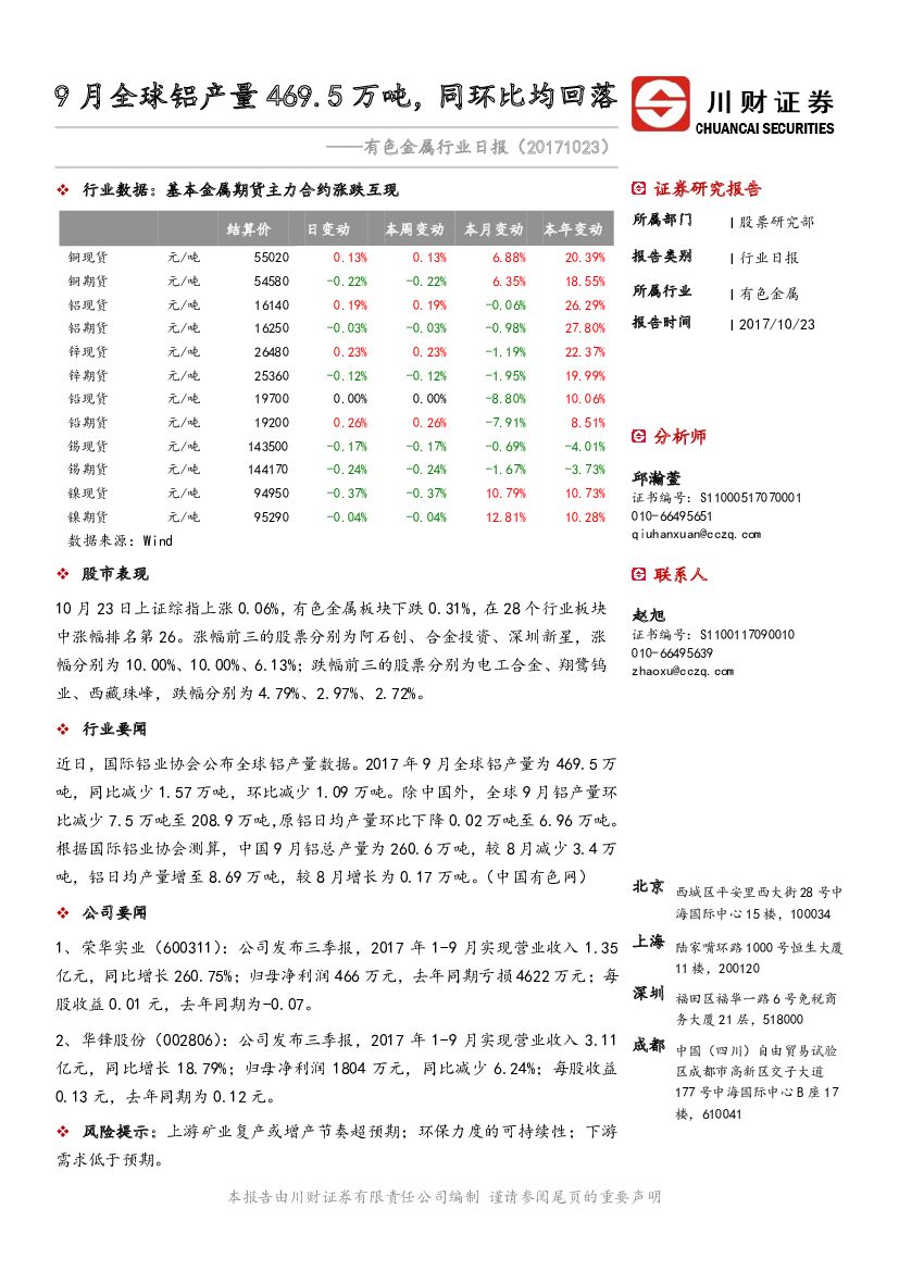 川财证券：有色金属行业日报：9月全球铝产量469.5万吨,同环比均回落