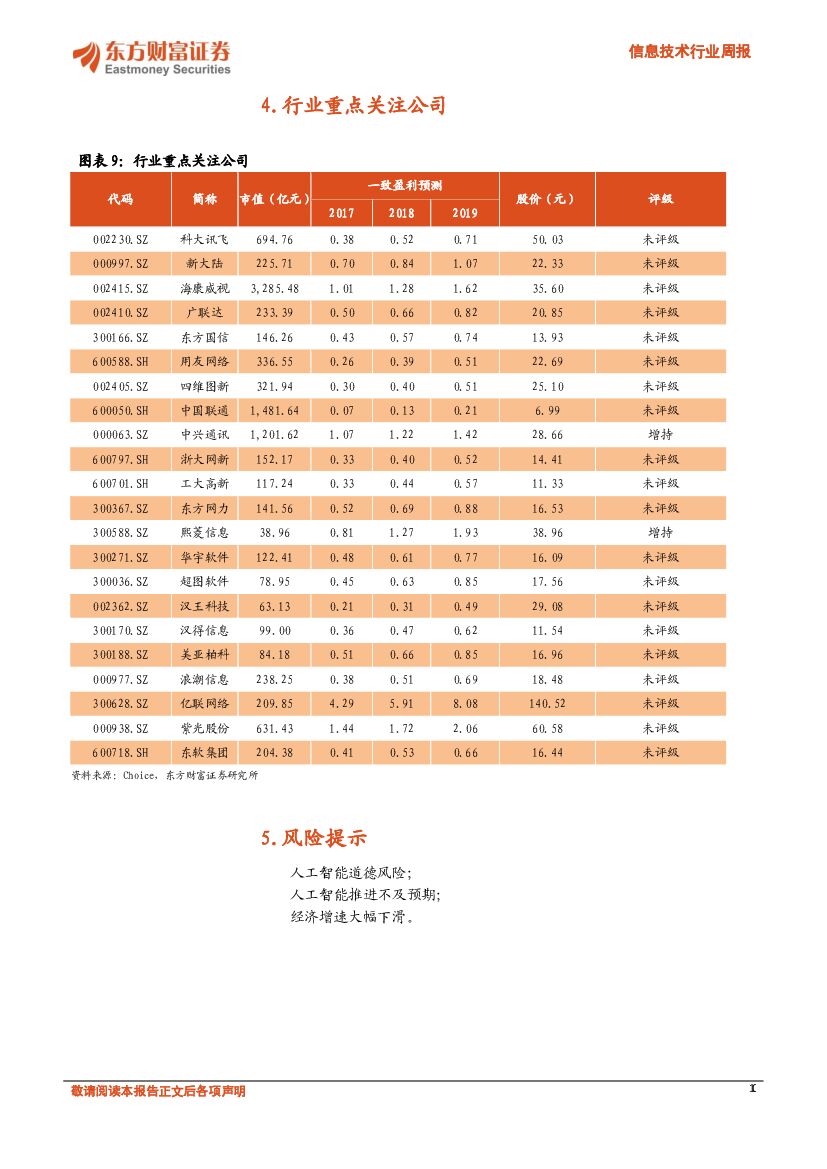 东方财富证券：信息技术行业周报：AlphaGo Zero自学成才，人工智能再提速_第10页