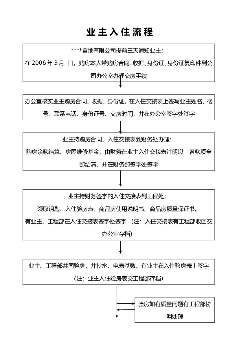 业主入住流程