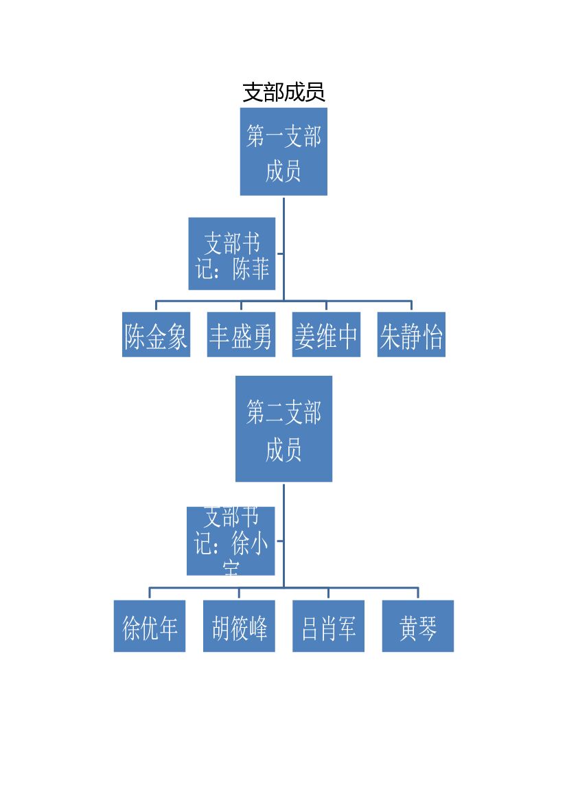 2018党建文化墙内容