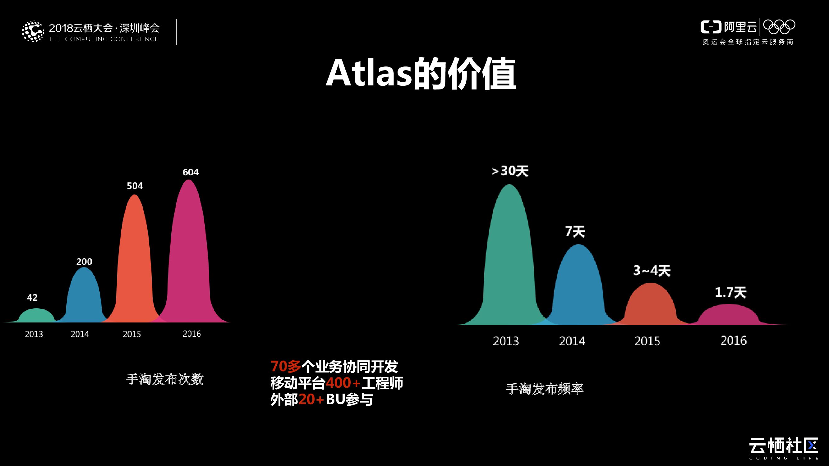 阿里云：Android组件化实现_第6页