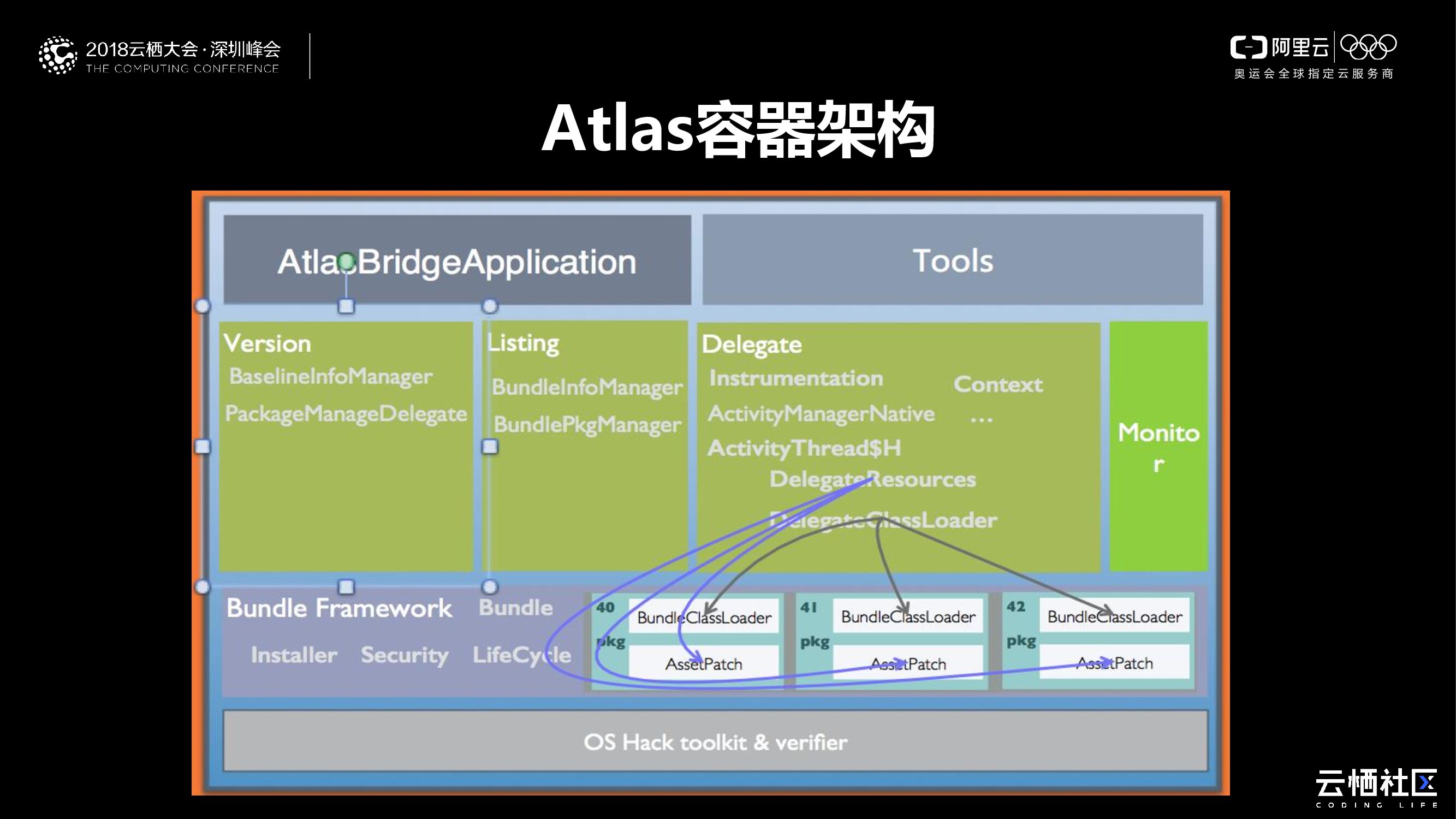 阿里云：Android组件化实现_第10页