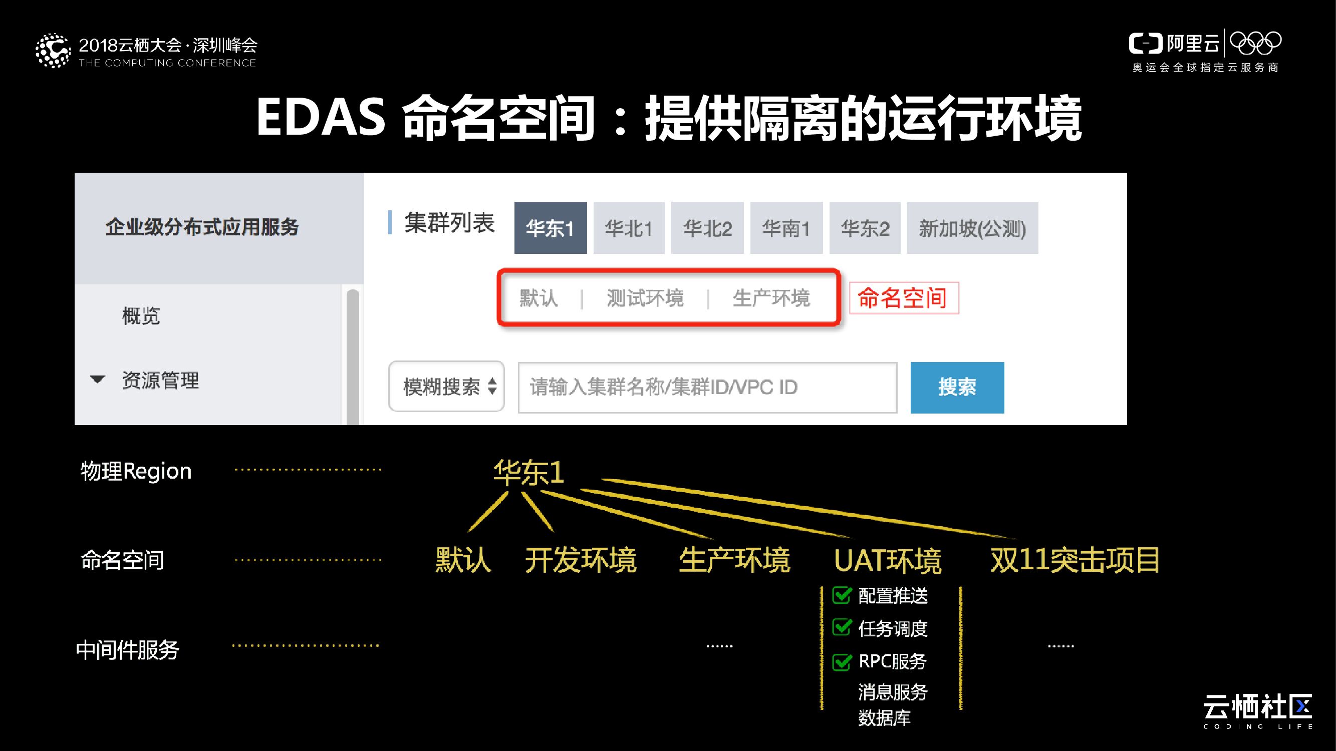 2018 Aliware 云产品前沿_第6页