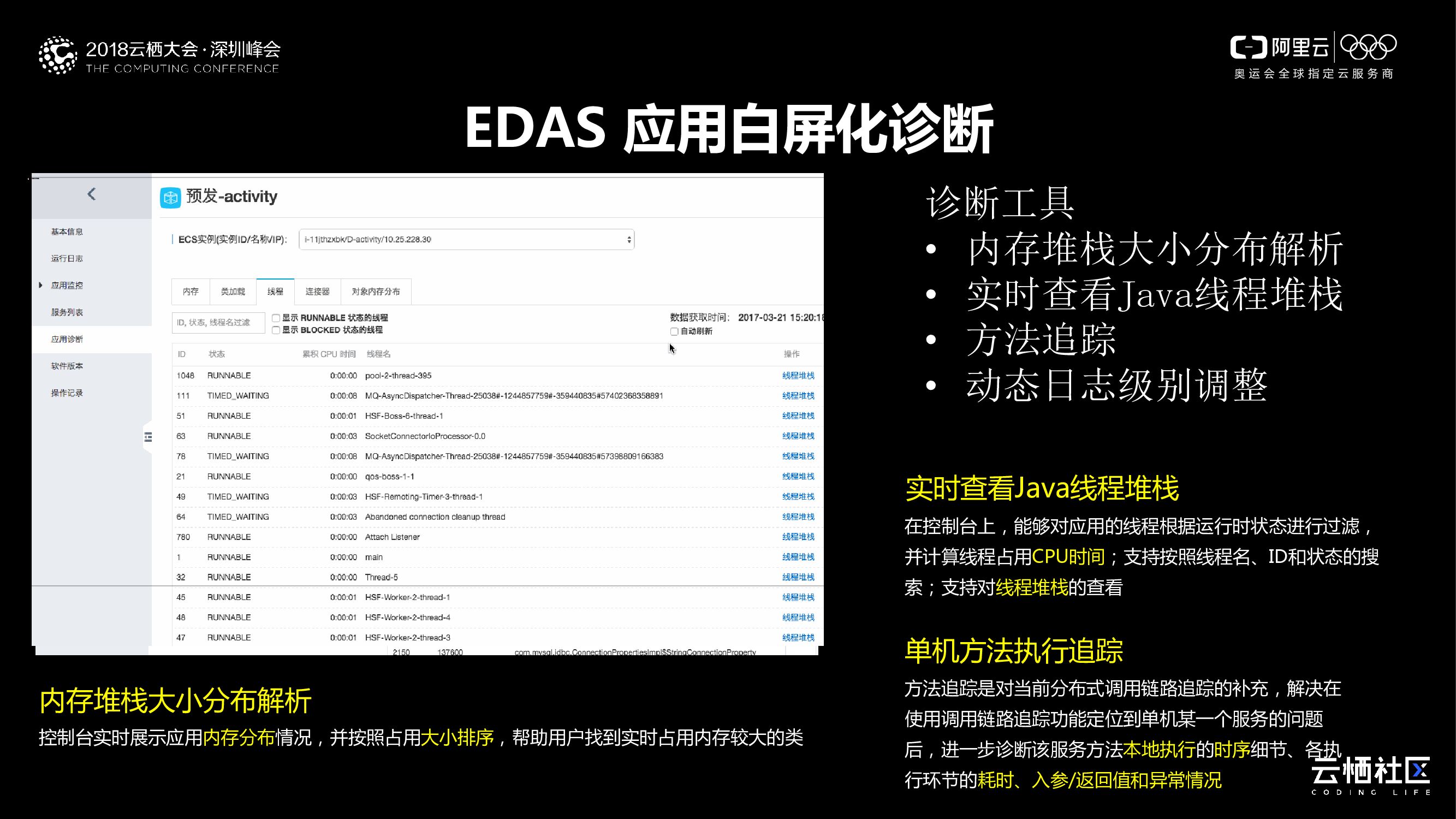 2018 Aliware 云产品前沿_第7页