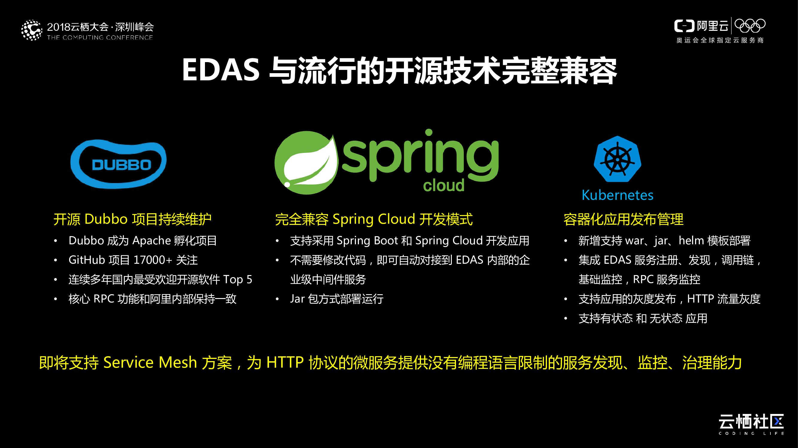 2018 Aliware 云产品前沿_第8页