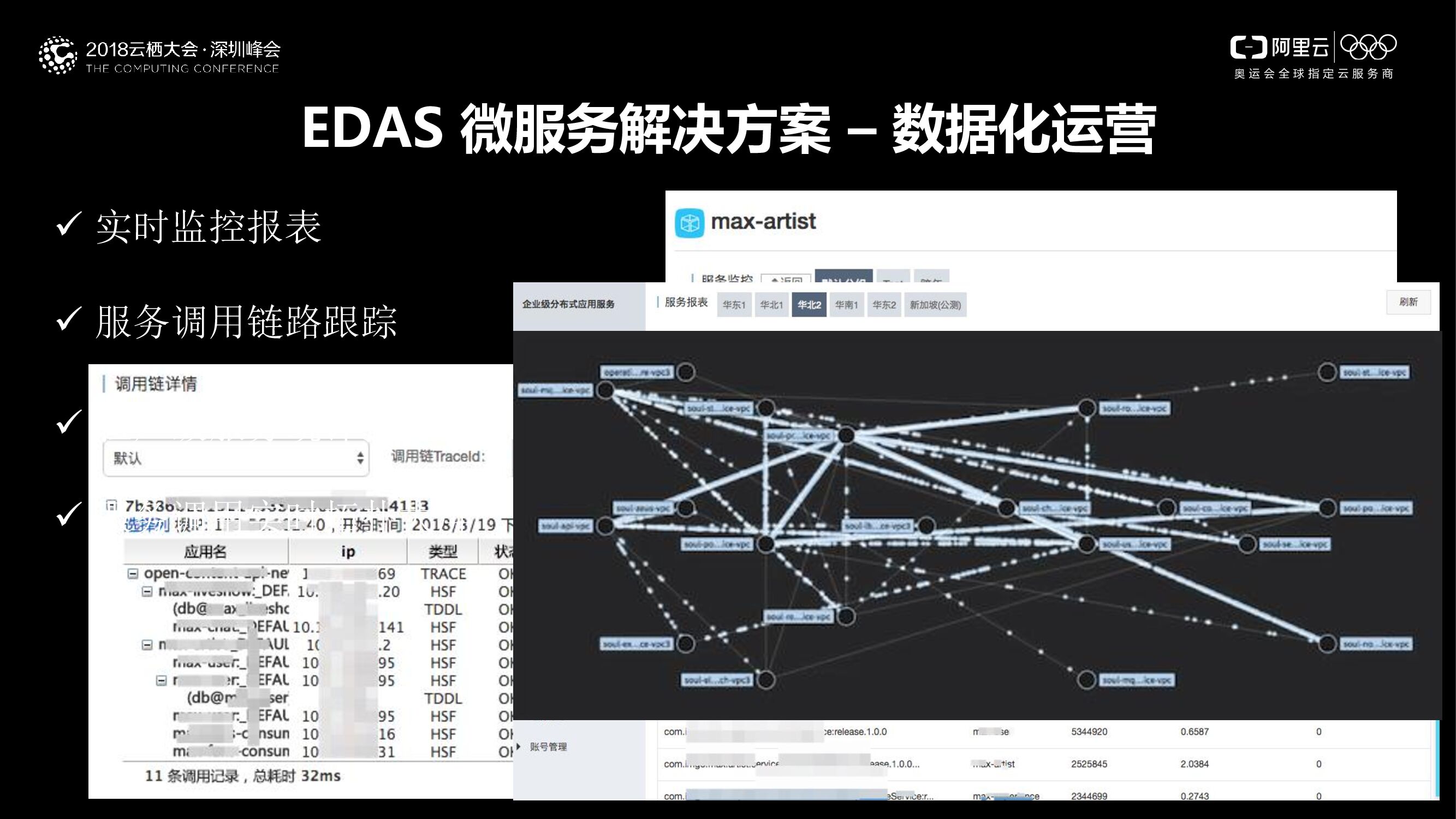 2018 Aliware 云产品前沿_第9页