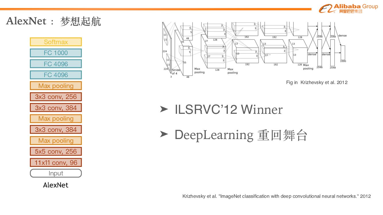 神经网络结构设计_第7页