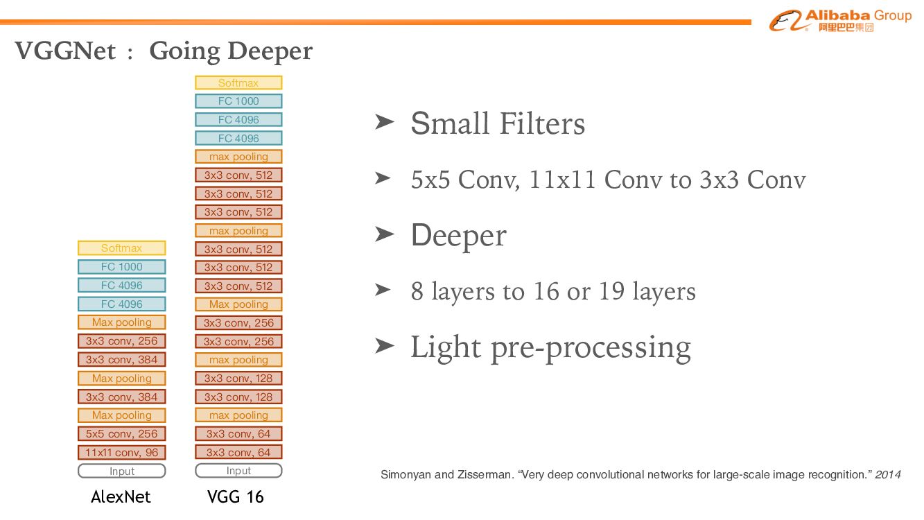 神经网络结构设计_第9页