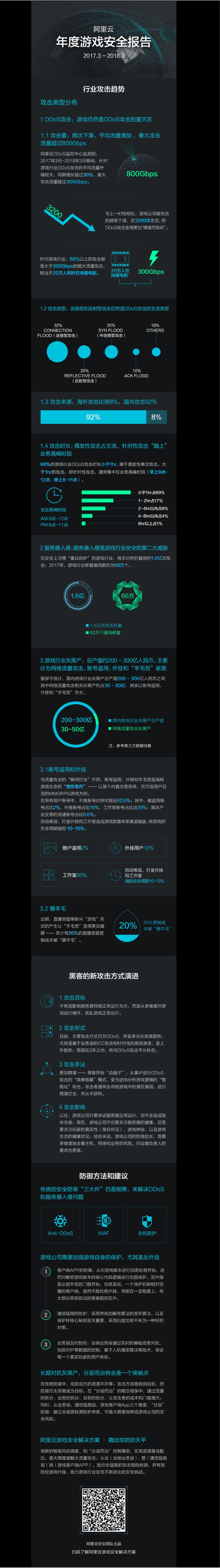 阿里云：年度游戏安全报告（2017-2018全年）