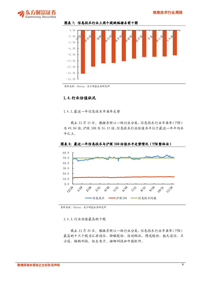 东方财富证券：信息技术行业周报：2018信息技术投资主线仍是人工智能、云计算_第6页