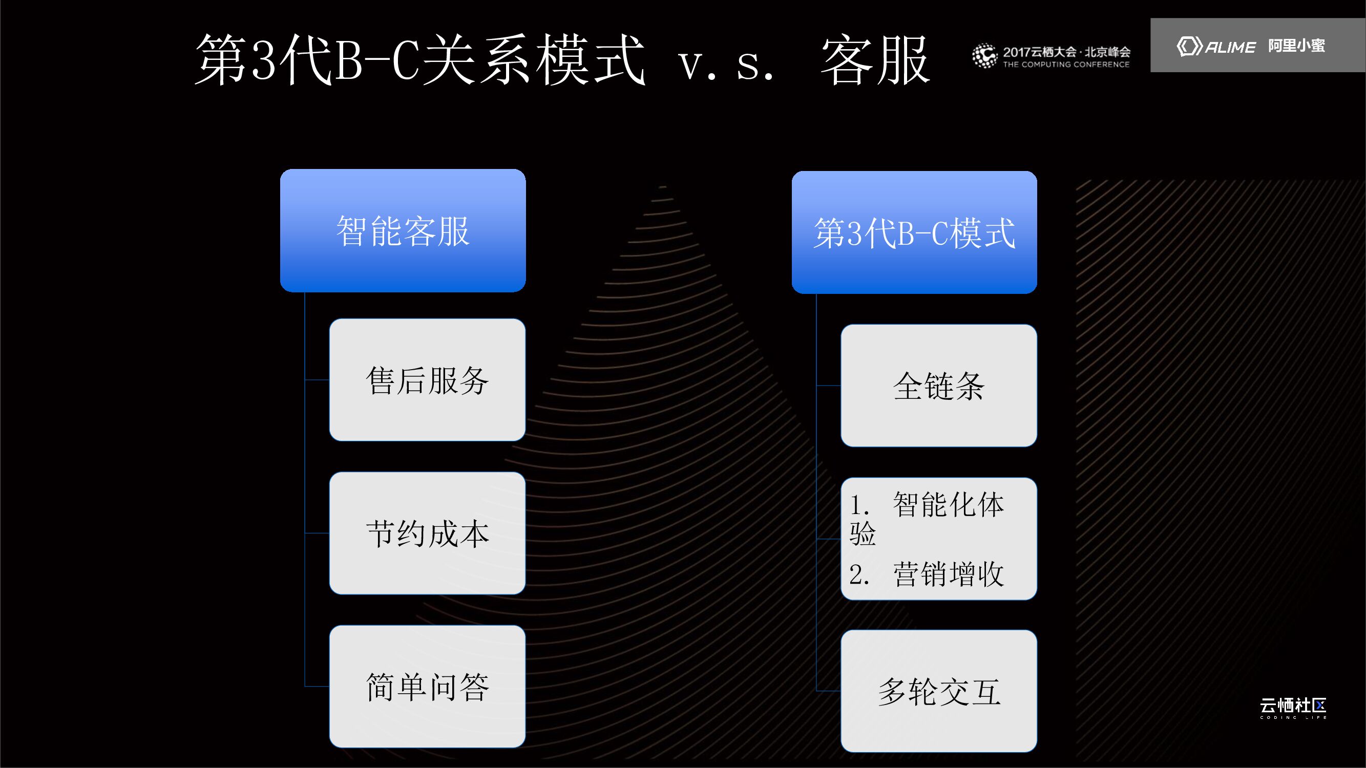 云小蜜智能服务机器人_第6页