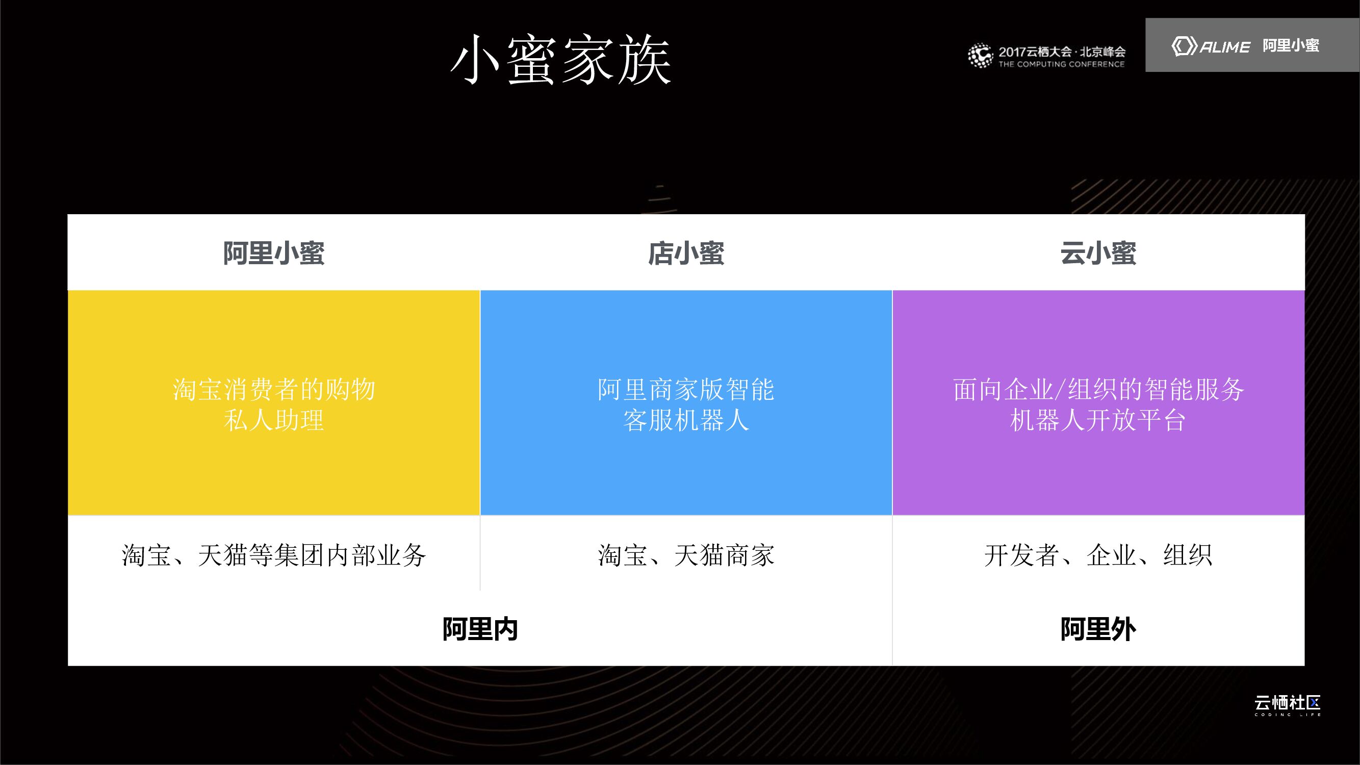 云小蜜智能服务机器人_第7页
