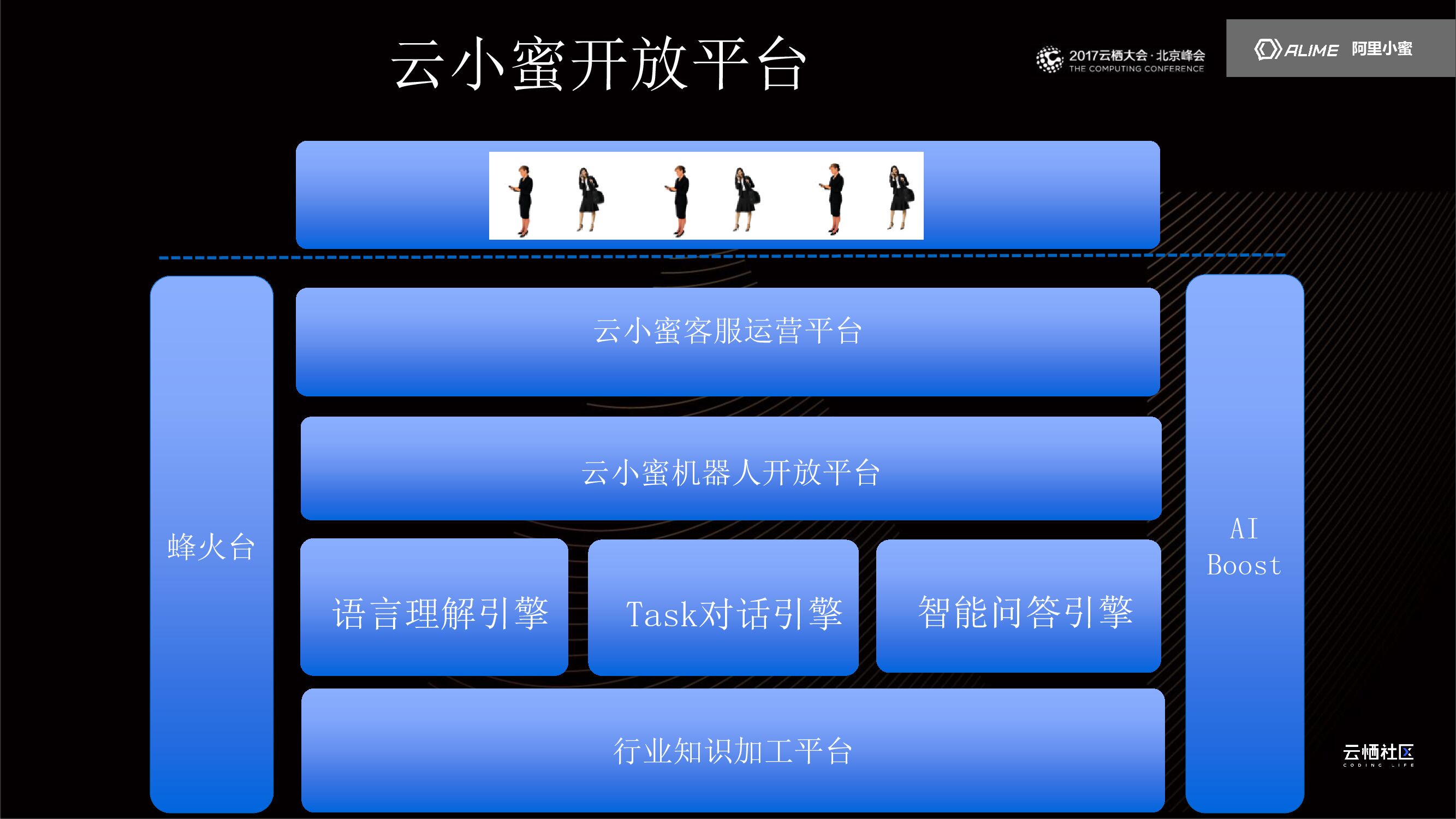 云小蜜智能服务机器人_第9页