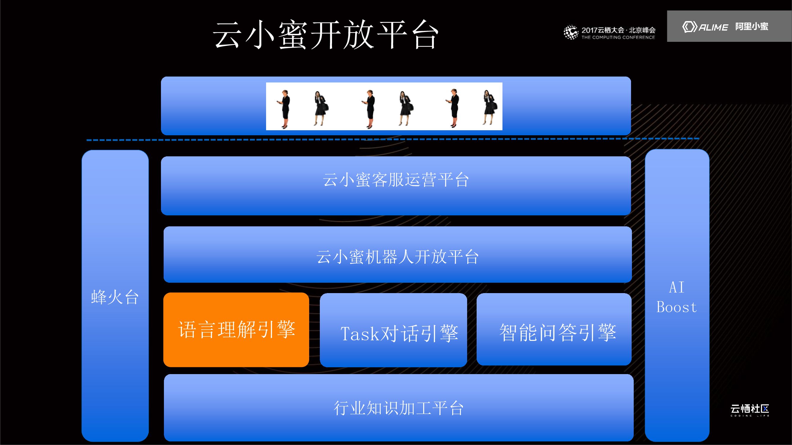 云小蜜智能服务机器人_第10页