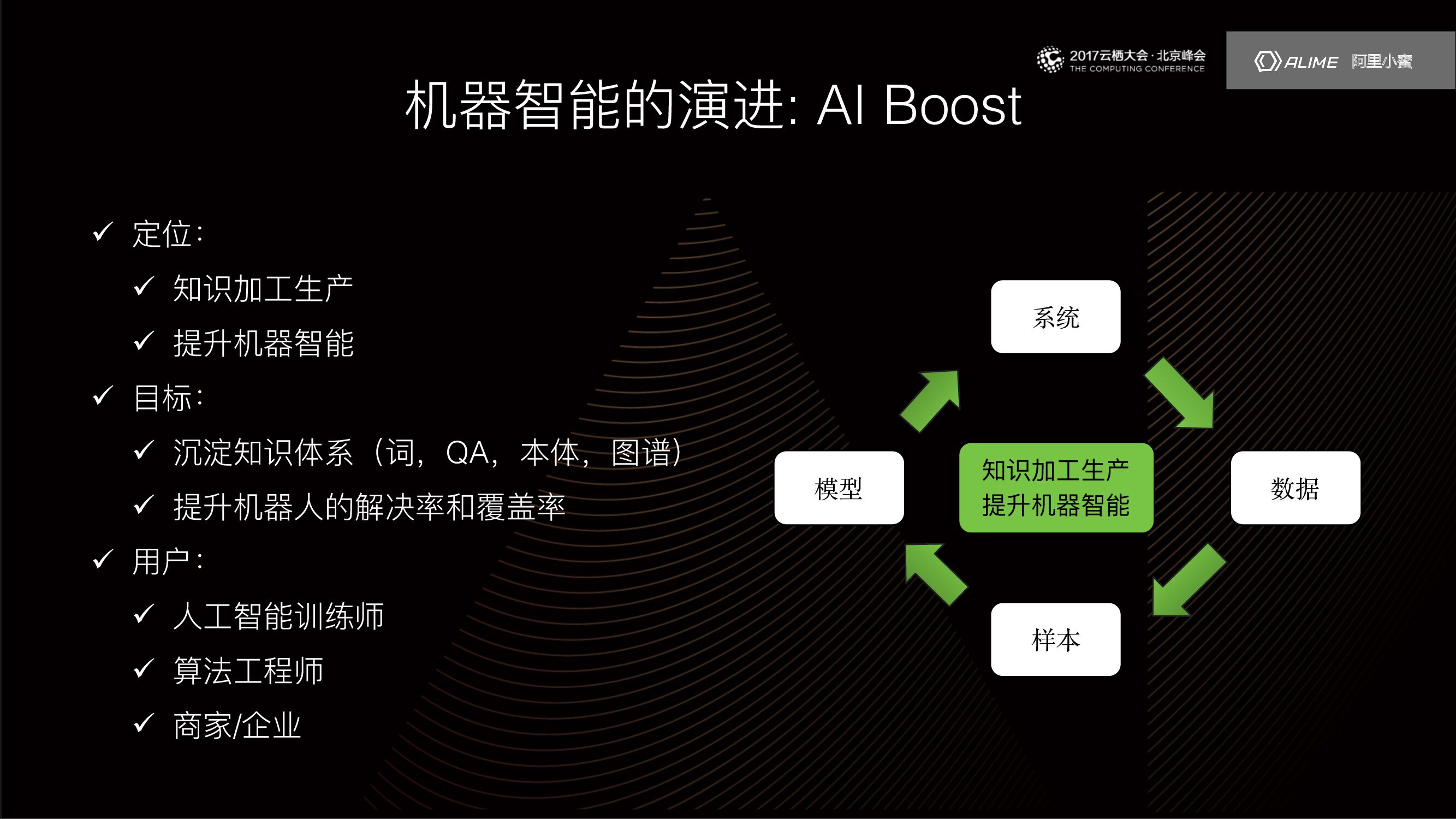 解密阿里内部人工智能算法迭代工具AI Boost_第7页