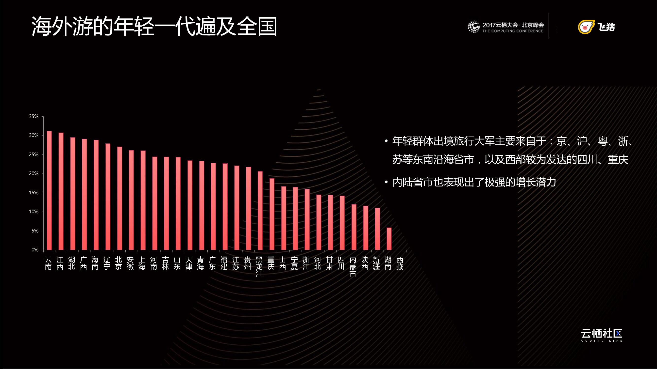 从双十一看海外游消费新势力崛起_第9页