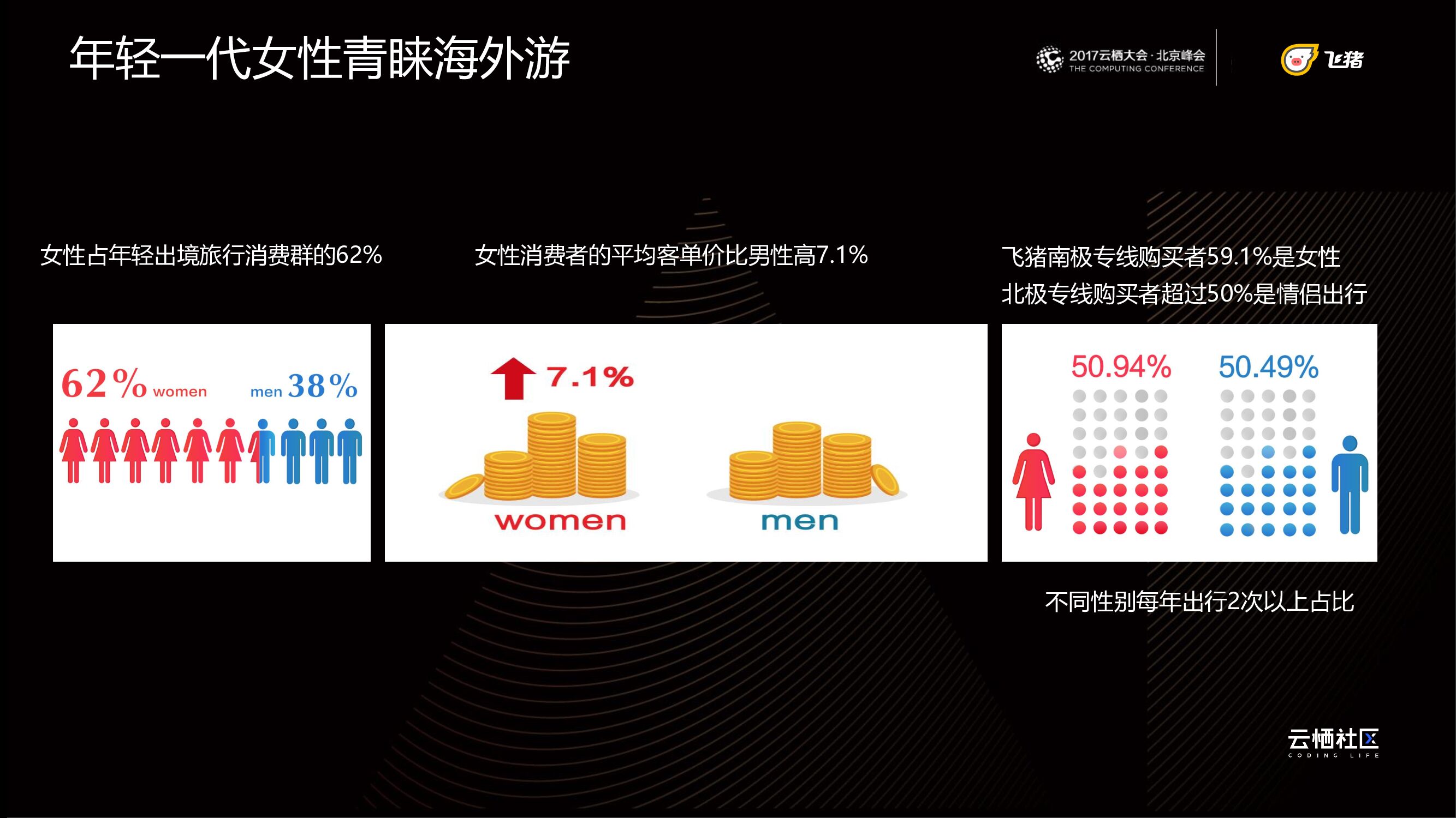从双十一看海外游消费新势力崛起_第10页