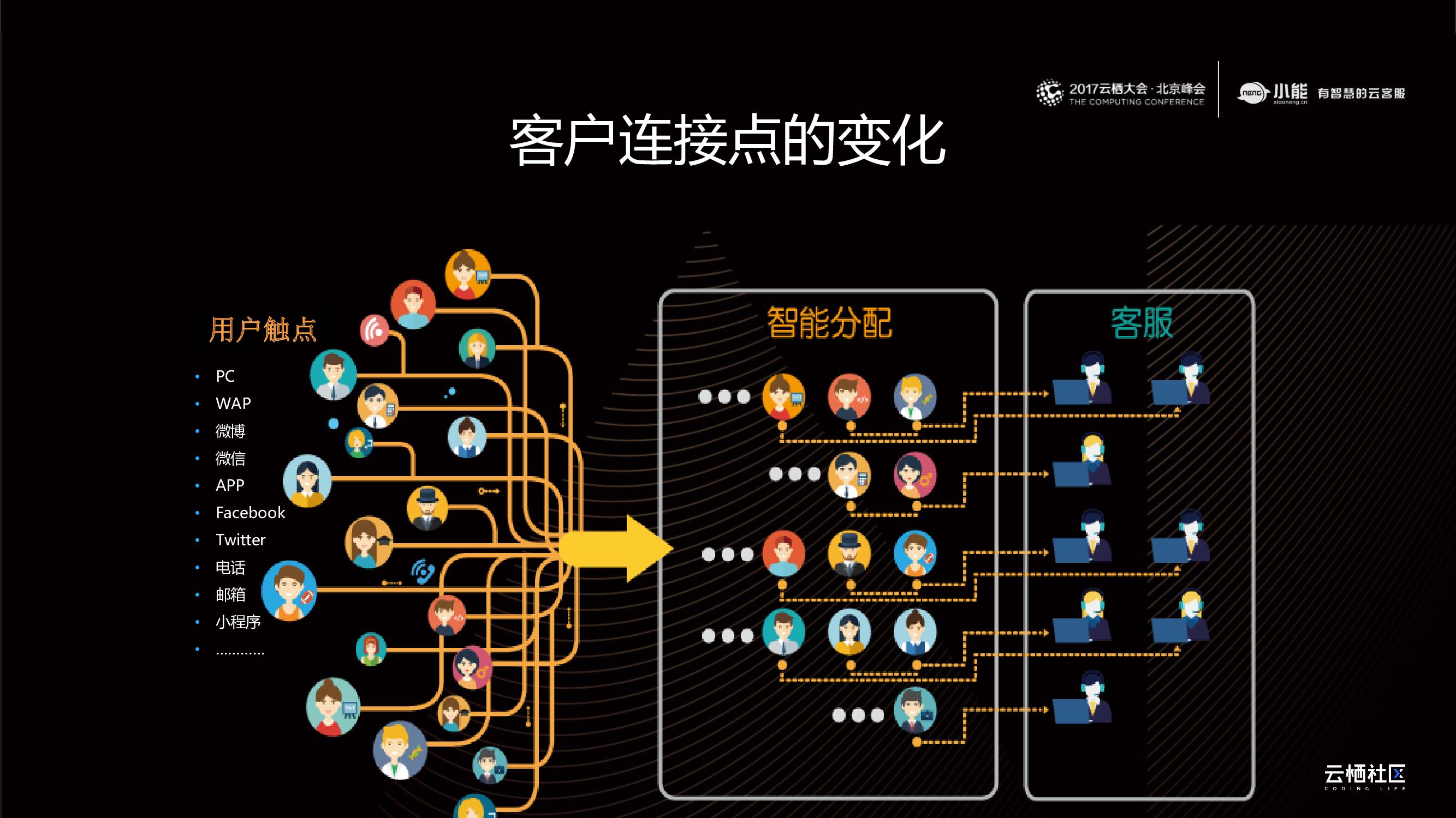 阿里云：AI·重构企业客户服务能力_第6页