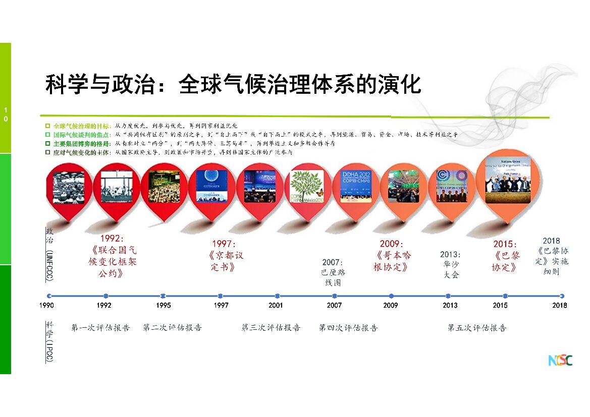 柴麒敏：我国碳达峰碳中和战略及能源相关政策展望_第10页