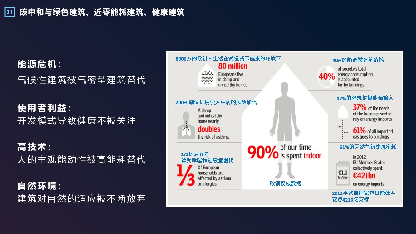 仲继寿：碳中和与建筑设计_第8页