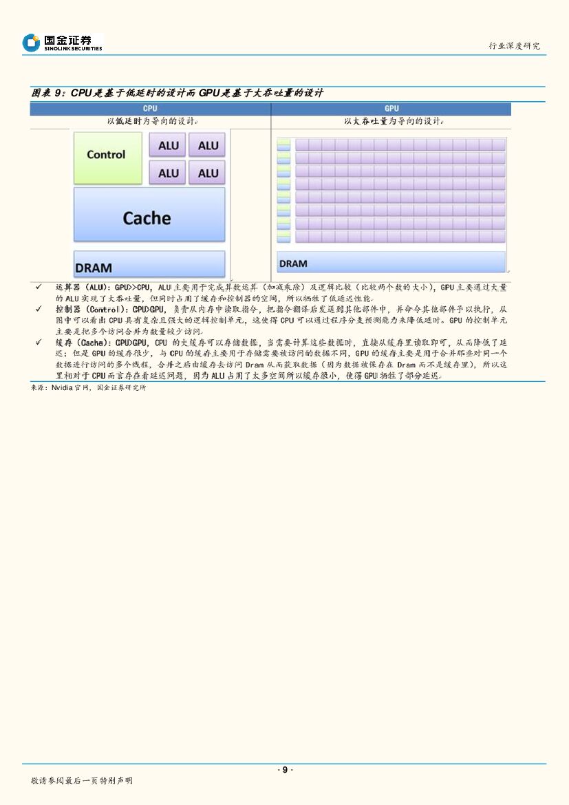 国金证券：计算机行业：人工智能系列报告之四：智能时代，芯片先行_第9页