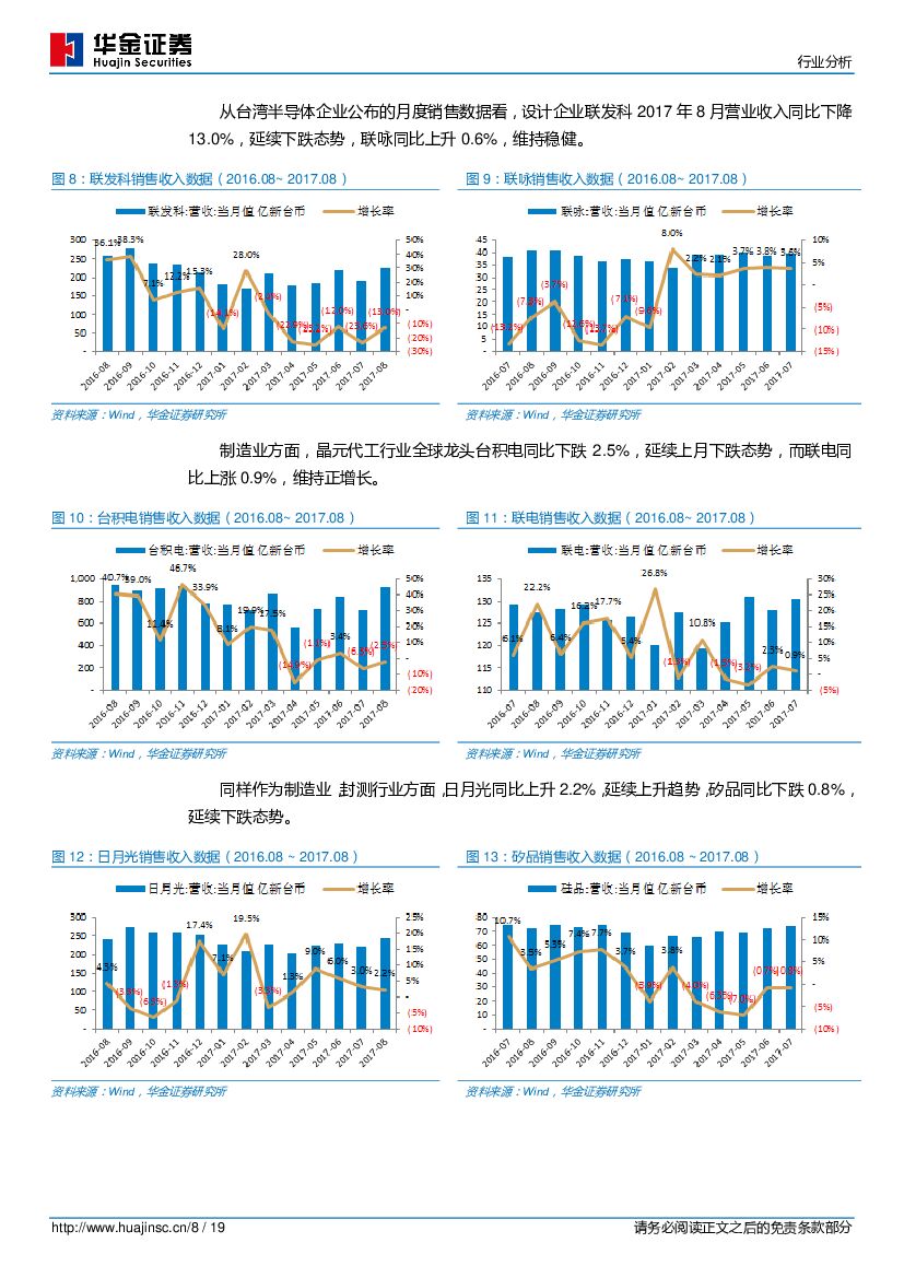 华金证券：半导体行业分析：2017年9月策略：人工智能芯片发布引发资本市场关注，行业基本面收益景气度持续_第8页
