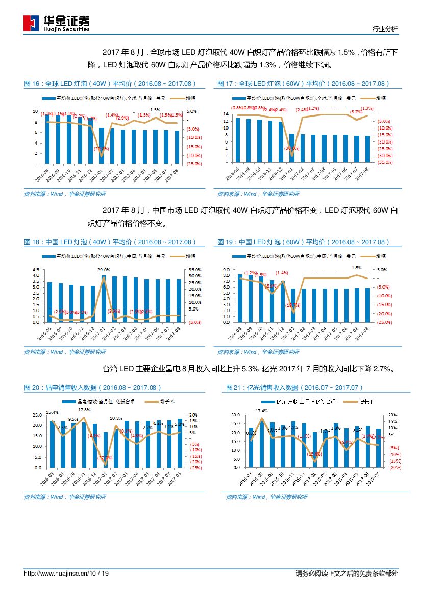 华金证券：半导体行业分析：2017年9月策略：人工智能芯片发布引发资本市场关注，行业基本面收益景气度持续_第10页