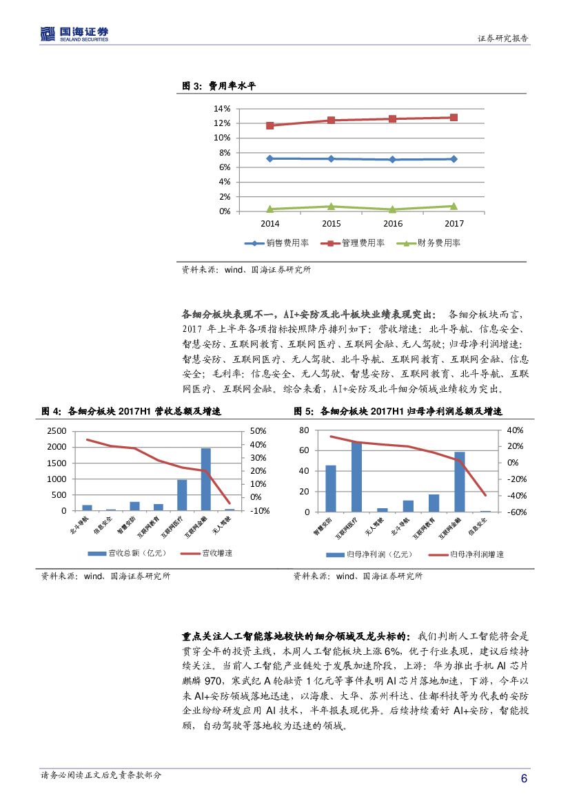 国海证券：计算机行业周报：行业盈利能力稳定提升，关注人工智能投资主线_第6页