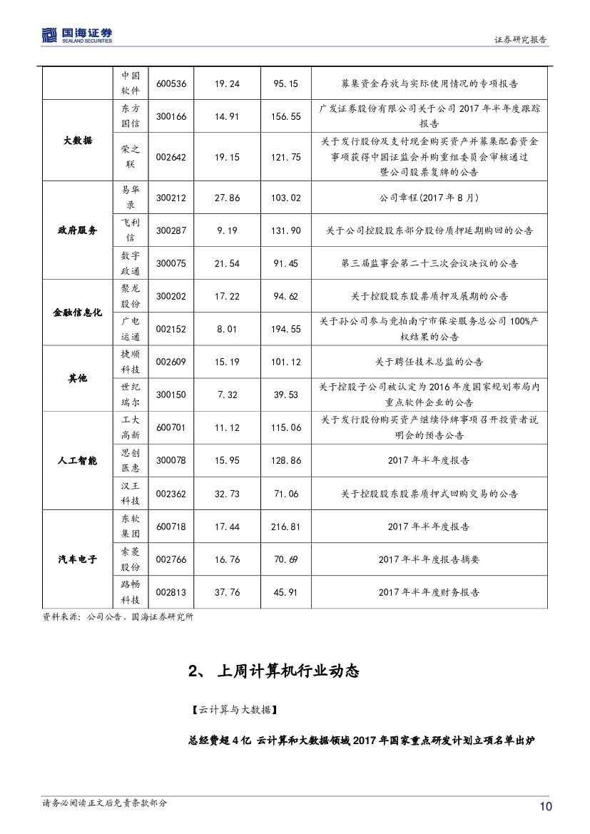 国海证券：计算机行业周报：行业盈利能力稳定提升，关注人工智能投资主线_第10页