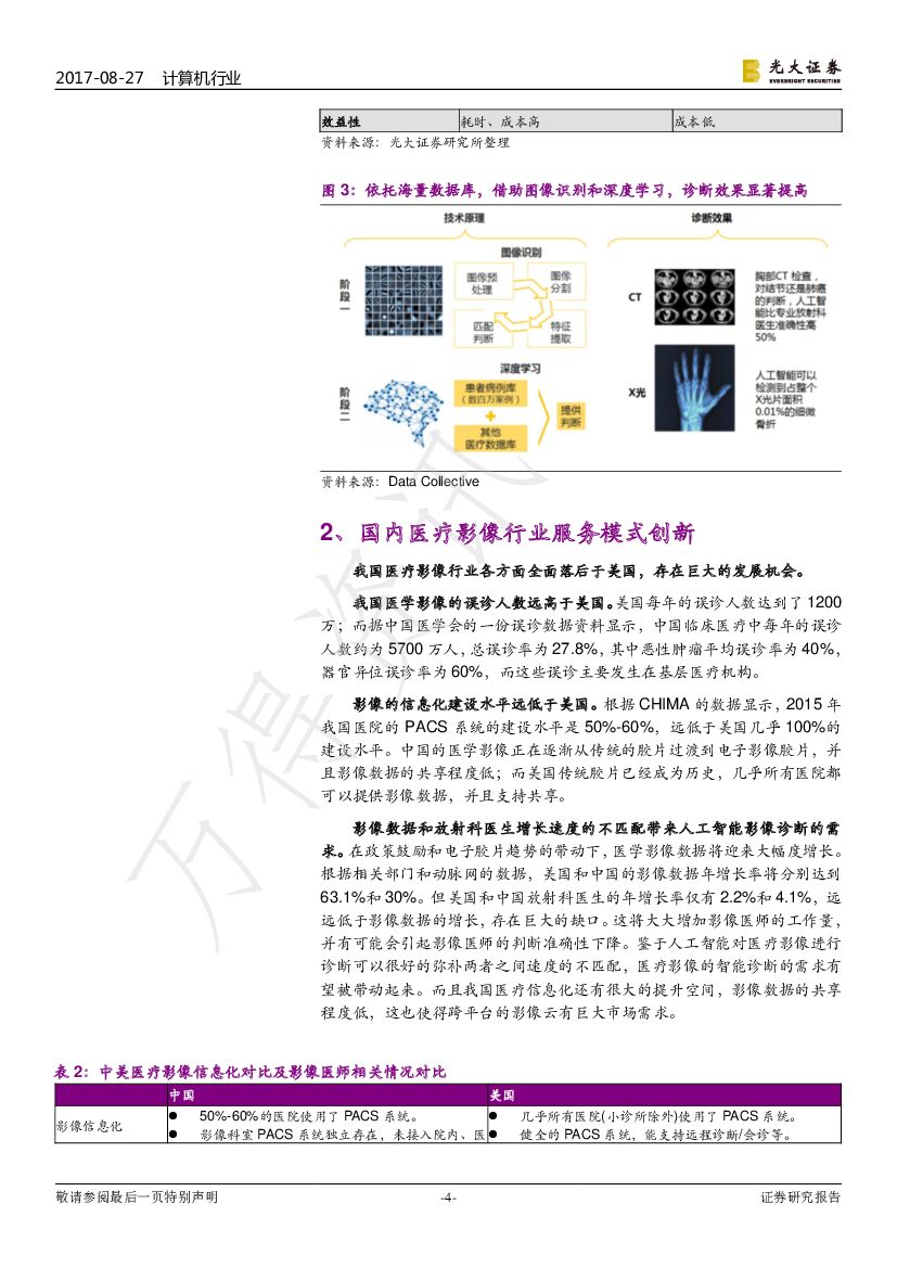 光大证券：计算机行业动态：医疗影像领域人工智能大有可为_第4页