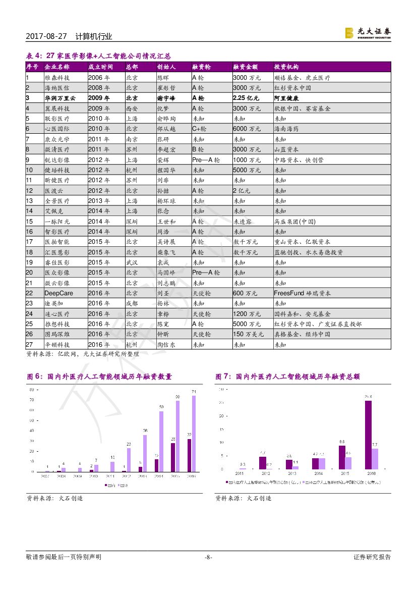 光大证券：计算机行业动态：医疗影像领域人工智能大有可为_第8页