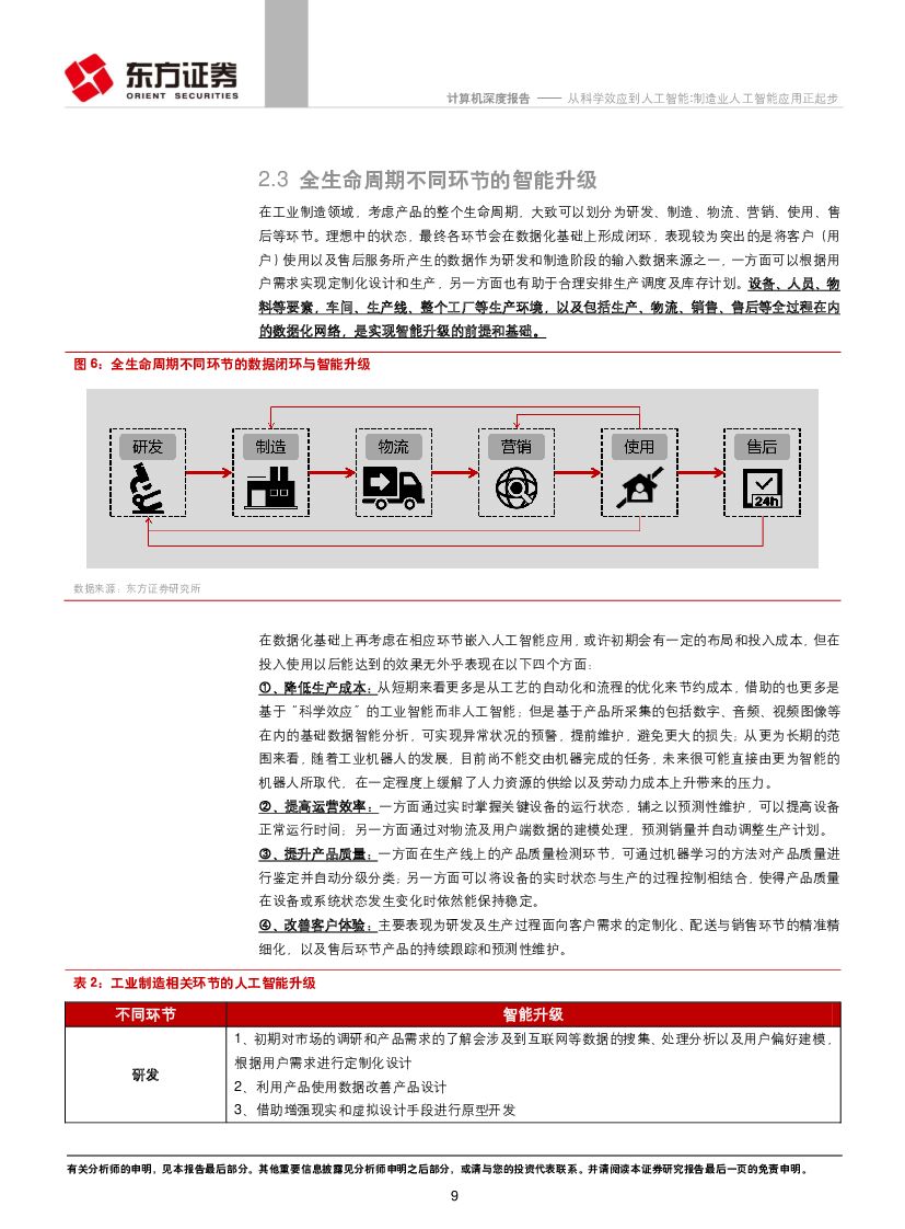 东方证券：计算机行业：从科学效应到人工智能：制造业人工智能应用正起步_第9页