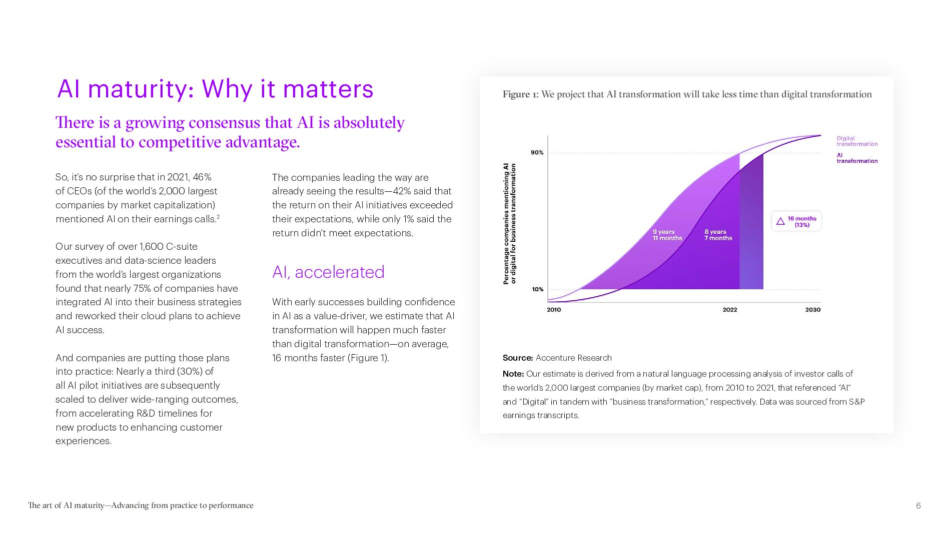 埃森哲：人工智能成熟的艺术（英文版）_第6页
