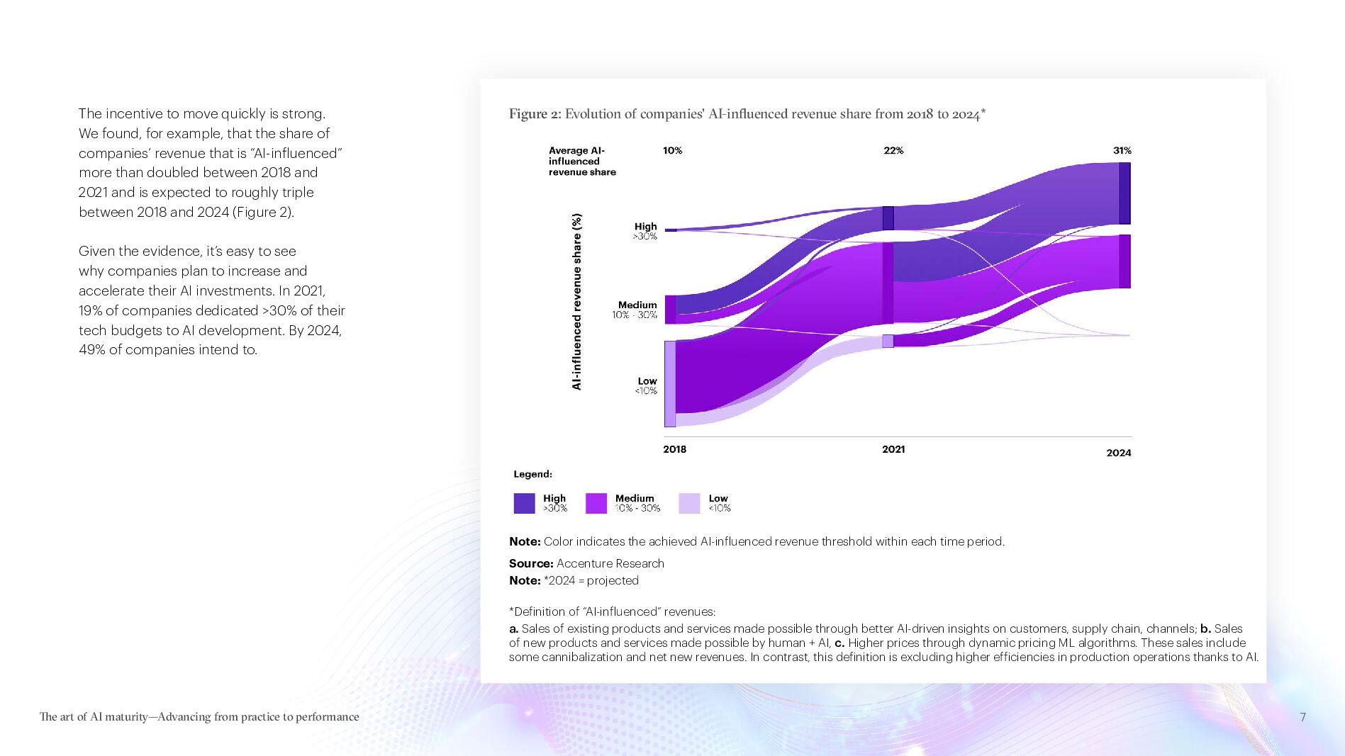 埃森哲：人工智能成熟的艺术（英文版）_第7页