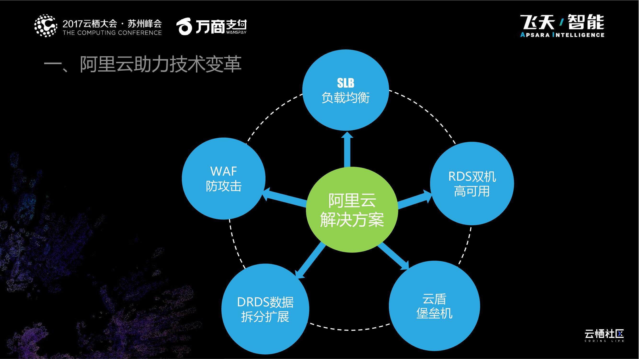 阿里云：生态驱动新零售转型_第9页