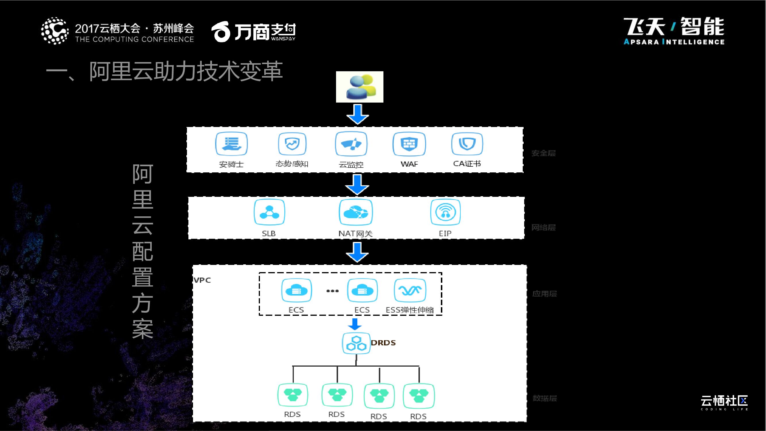 阿里云：生态驱动新零售转型_第10页
