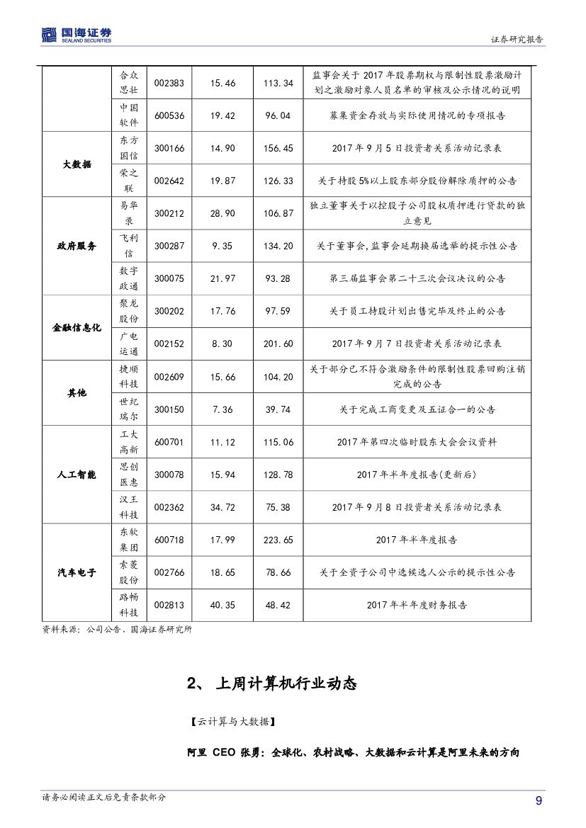 国海证券：计算机行业周报：人工智能行情有望持续，关注京津冀智慧城市主题_第9页