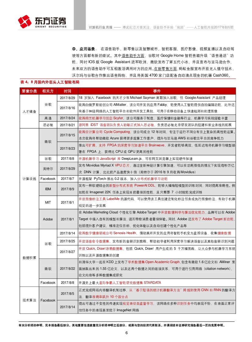 东方证券：人工智能月报：寒武纪芯片受关注，语音助手开始“抱团”_第6页