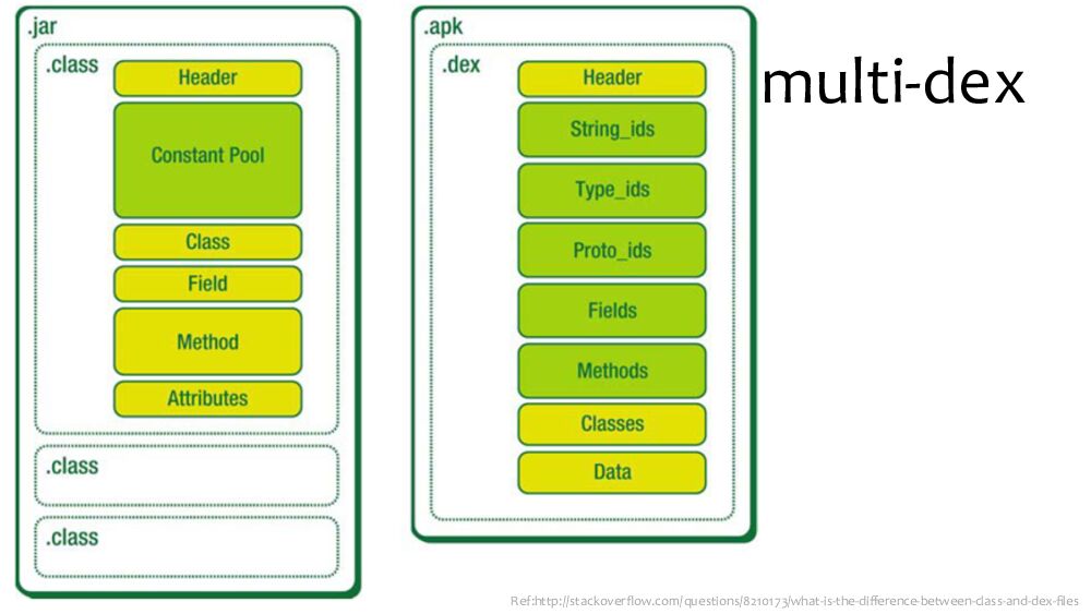 阿里云：从加固讲APK瘦身_第6页