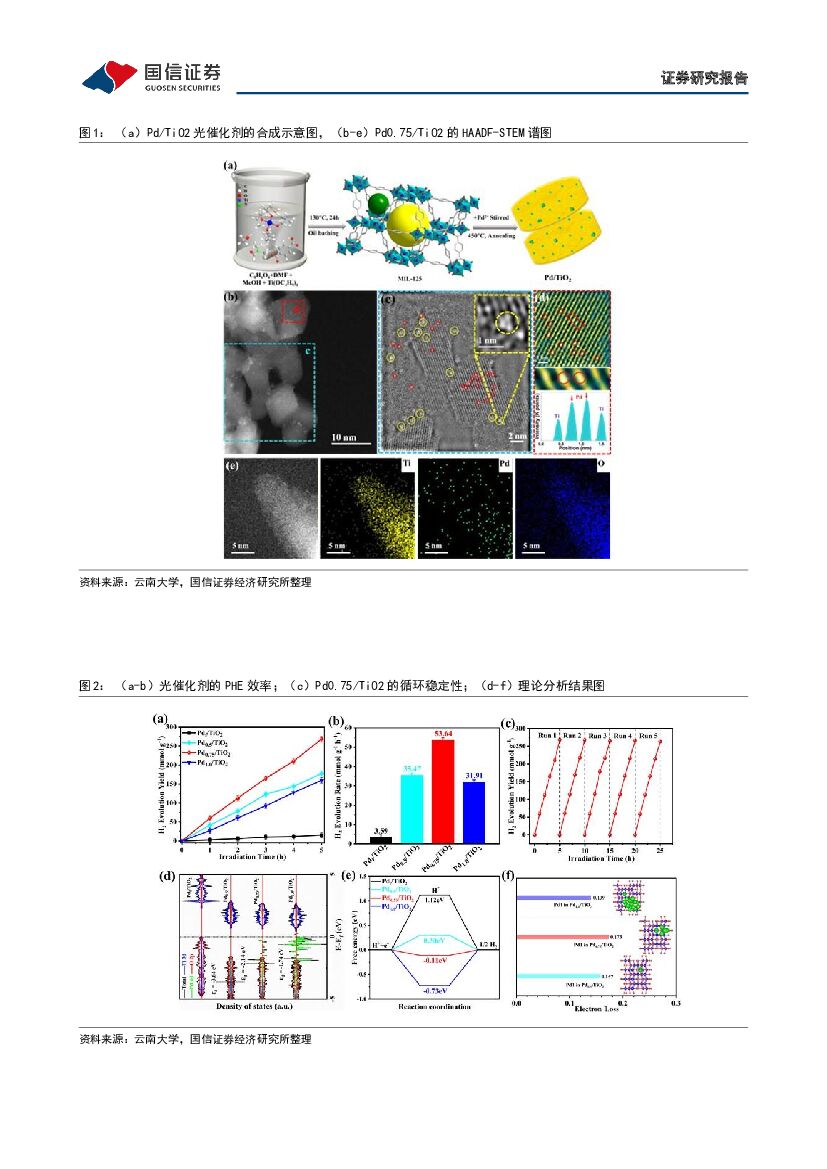 国信证券：石油石化行业专题：碳中和产业观察04期-上海电力与上海环交所等四方发起成立上海氢交易所_第7页