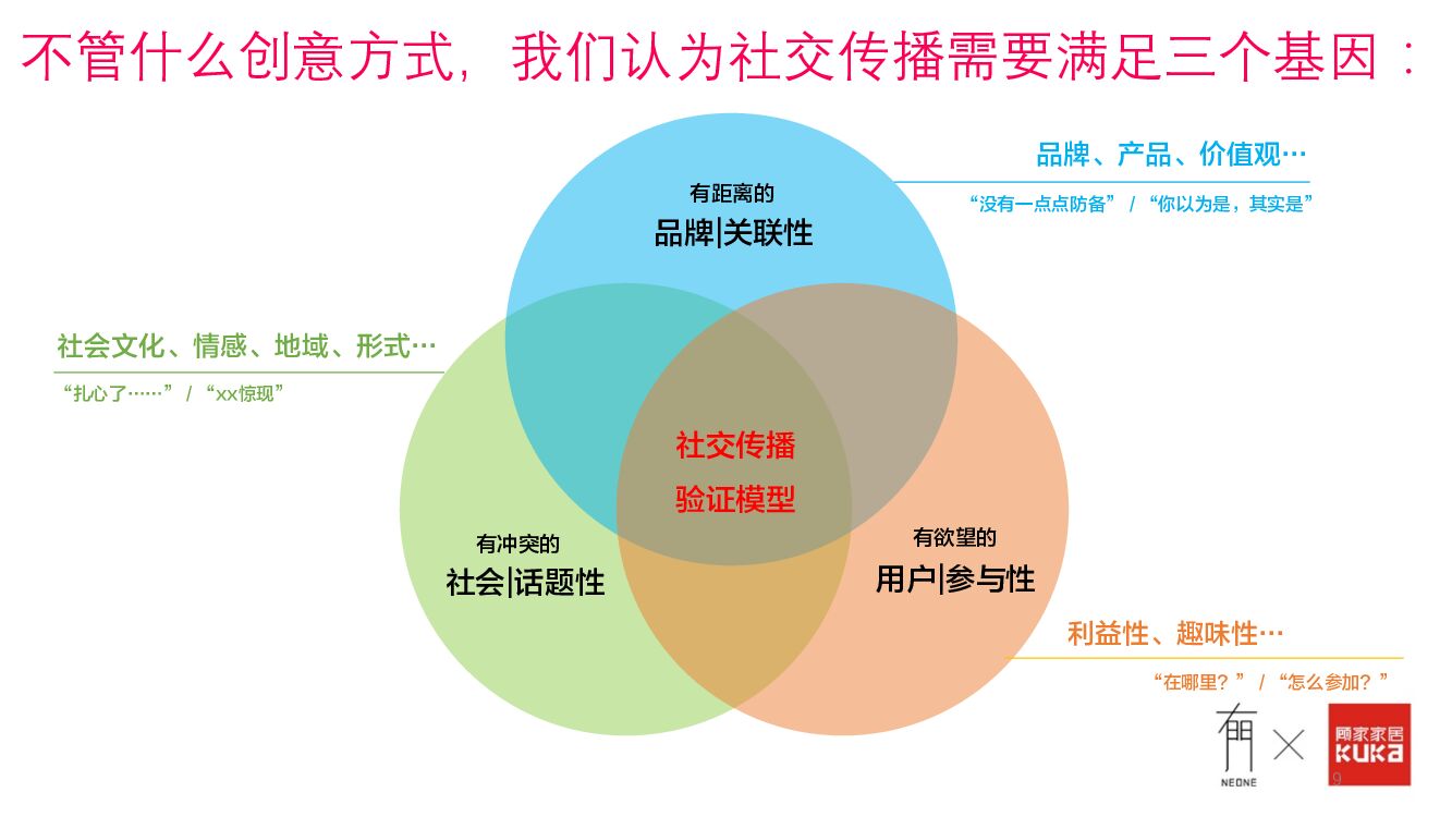 顾家家居双十一狂欢购物季传播战役方案（含抖音）_第9页