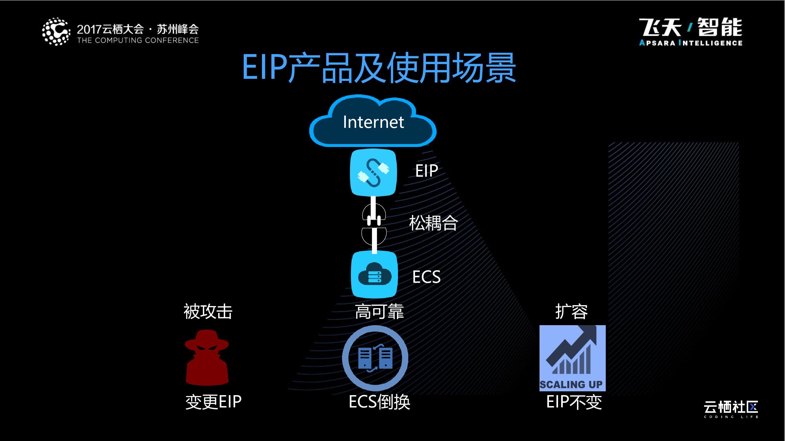 阿里云：网络产品概览_第9页