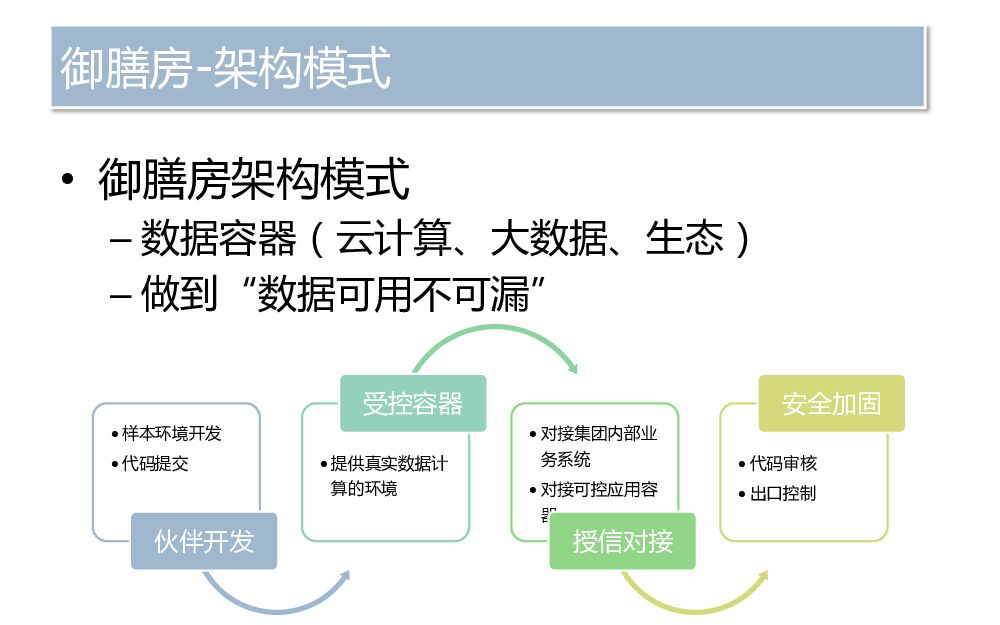 御膳房架构演进_第6页