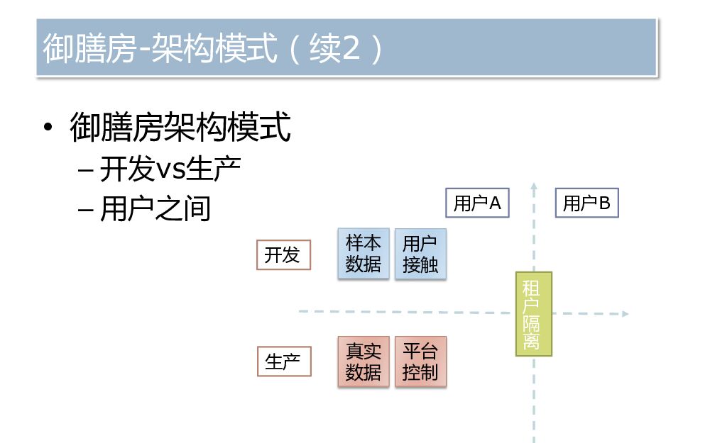 御膳房架构演进_第7页