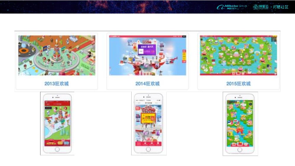 电商互动营销的技术实现_第6页