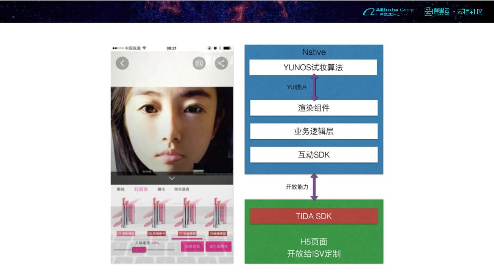 电商互动营销的技术实现_第10页