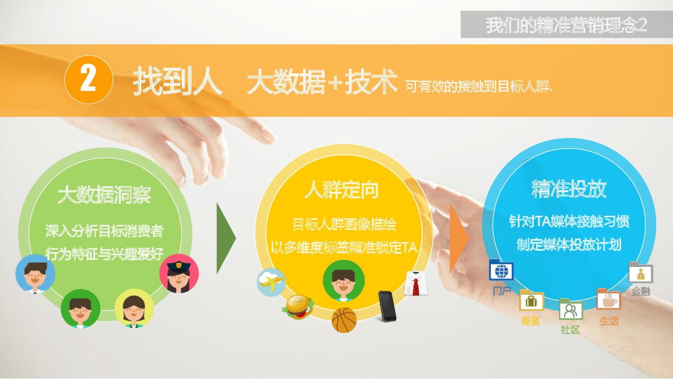 维多麦数字营销方案-媒体+预算部分_第7页