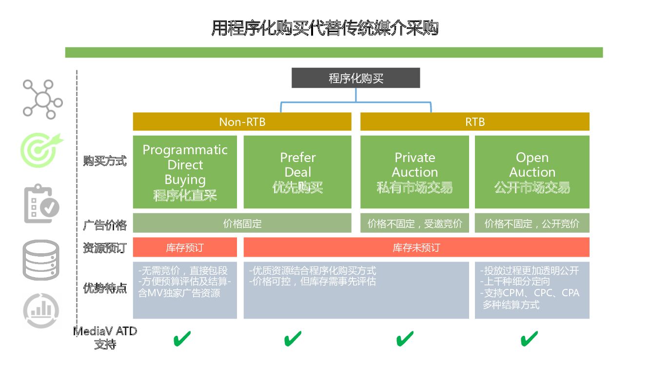 维多麦数字营销方案-媒体+预算部分_第9页